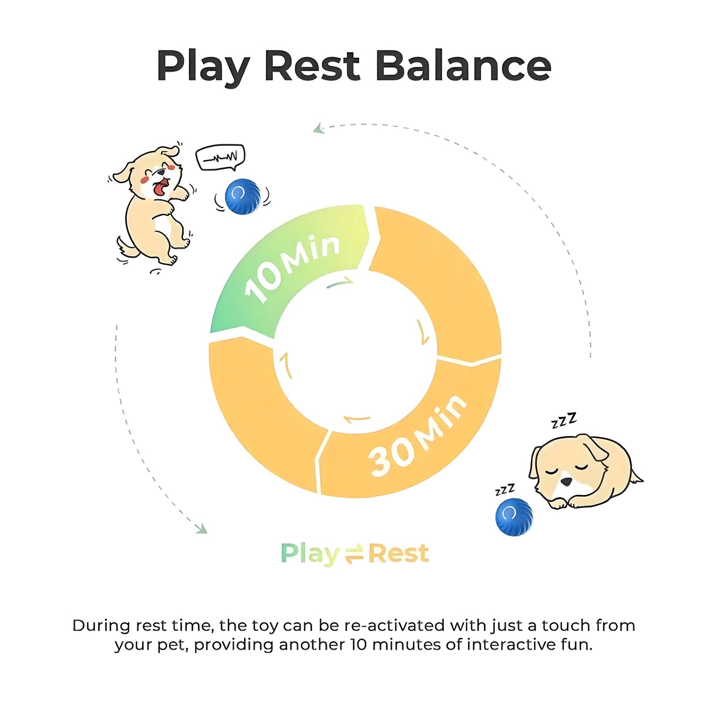 Electronic Interactive Pet Ball, Smart Self-Moving Toy with USB Charging for Fun and Exercise
