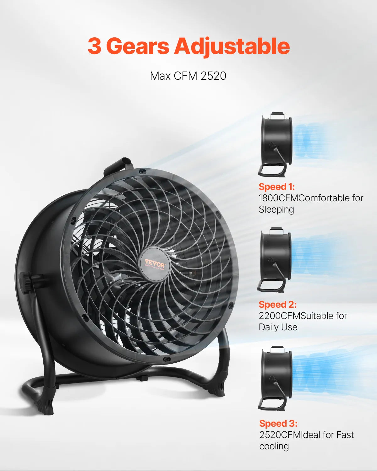 VEVOR 14in. High-Velocity Portable Industrial Fan, Adjustable Tilt and 3 Speeds for Maximum Airflow